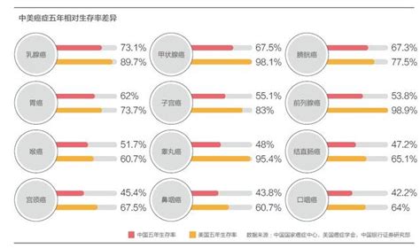 體檢一切正常，為何有人還是查出癌症晚期？ 每日頭條