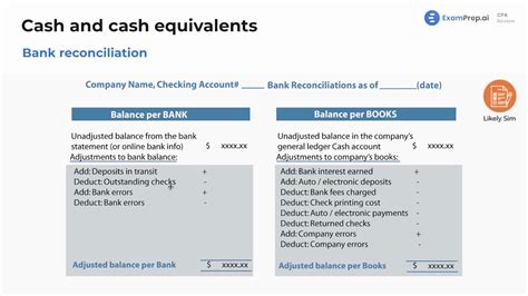 Lesson Bank Reconciliation