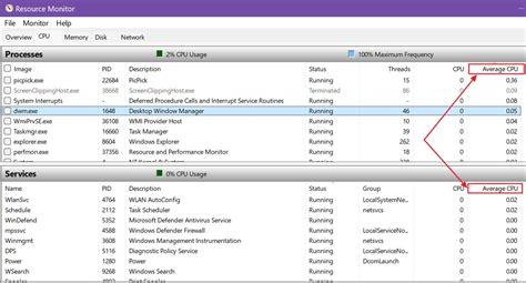 How To Use Windows Resource Monitor To Troubleshoot Apps Usage