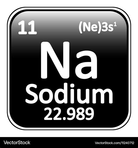 Sodium Atomic Symbol