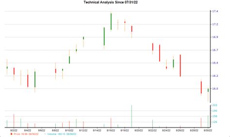 Here S Why Old National Bancorp ONB Is A Great Buy The Bottom Stock Now