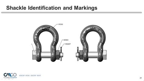 Safety Webinar Proper Use Of Shackles Youtube