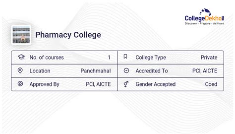 Pharmacy College - Admission 2024, Fees, Courses, Placement, Ranking