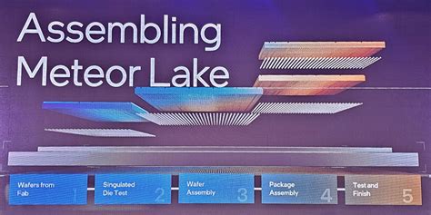 Intel Meteor Lake processor uses its own internal AI NPU chip