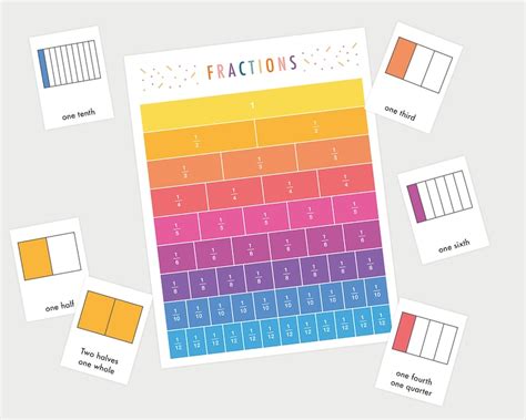 Fraction Printable Table Fraction Chart Elementary Etsy