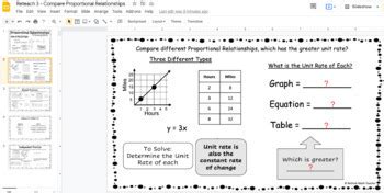 Compare Proportional Relationships Digital Reteach Worksheets Tpt