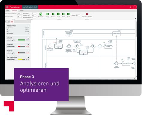 Prozessmanagement Software Ibo Prometheus