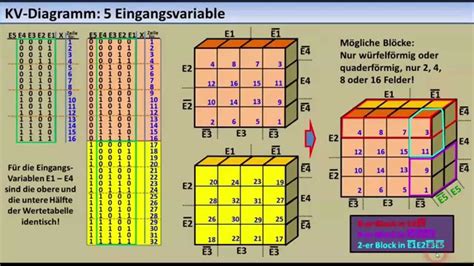 Digitaltechnik Tutorial B Kv Diagramm Musikfreie Neufassung Youtube