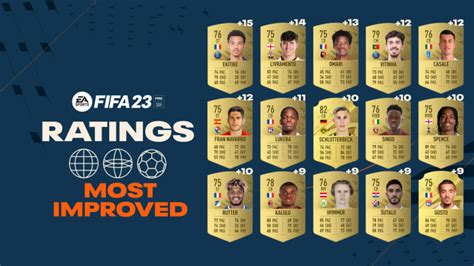 FIFA 23 25 Pemain Dengan Peningkatan Rating Tertinggi Di Ultimate Team