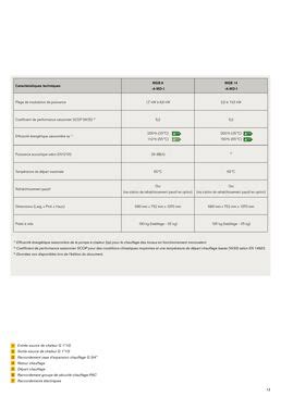 Telechargement documentation technique Pompe à chaleur eau glycolée