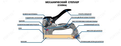 Устройство степлера строительного с пружиной схема сборки