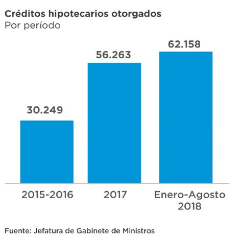 El Gobierno Asegura Que Solicitar Un Crédito Uva Sigue Siendo Una Buena Decisión Infobae