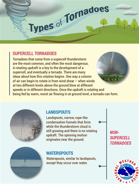 NWS Los Angeles on Twitter: "We've received lots of questions regarding ...