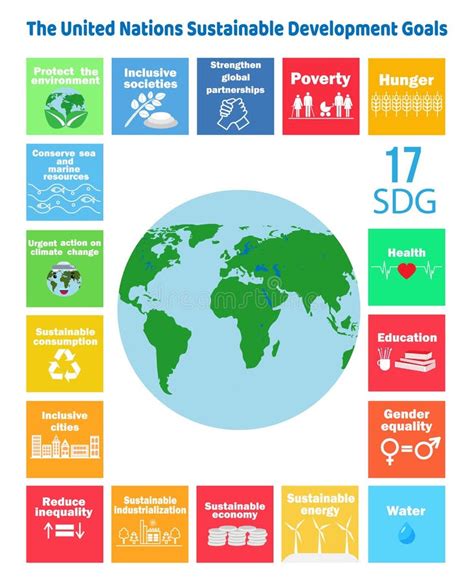 Sustainable Development Goals The United Nations Sdg Sdg Icons Save