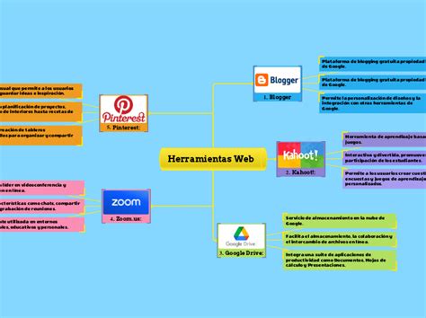 Herramientas Web Mind Map