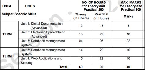 Class 10 IT Sample Paper 2022 23 Code 402 PDF IT 402 Class 50 OFF