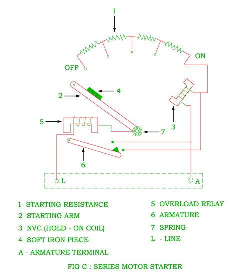 Two Point Starter For Dc Motor