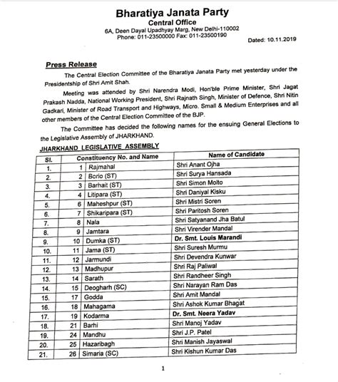 Jharkhand Assembly Elections 2019 Bjp Congress Release First List Of Candidates India News