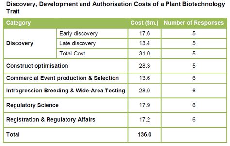 Are GMO Crops Regulated and if So, by Whom? | NC State Extension