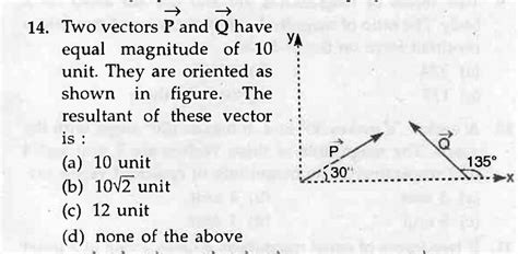 Solved Two Vectors P And Q Have Equal Magnitude Of Unit They Are