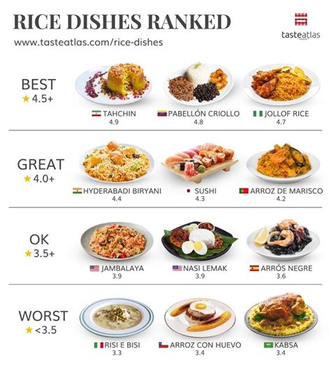 World Rice Dishes Map: Discover 271 Rice Dishes From Around the World ...