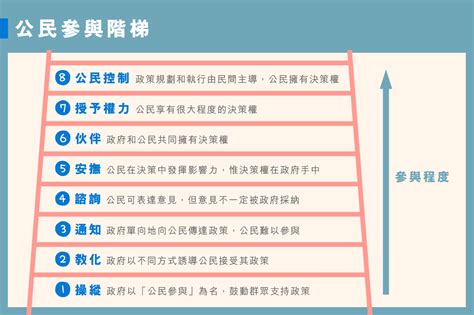 通識．現代中國 公民參與 公民 · 好學