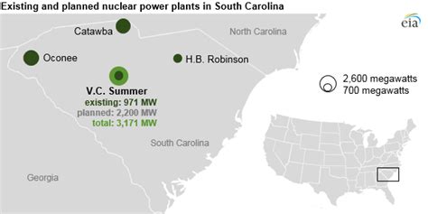 Electricity Us Energy Information Administration Eia