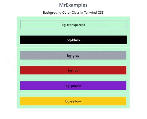 Tailwind Background Color Complete Guide with Examples