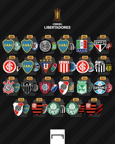 GOAL Brasil on Twitter Quem é favorito na Libertadores 2023 Falta