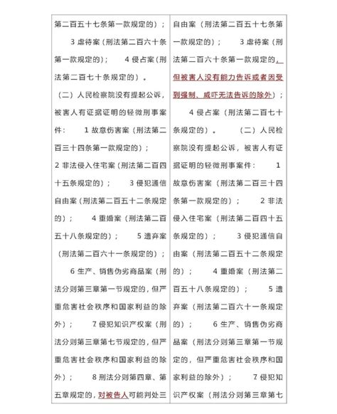 2021年刑事诉讼法司法解释新旧对照表 南京刑事律师