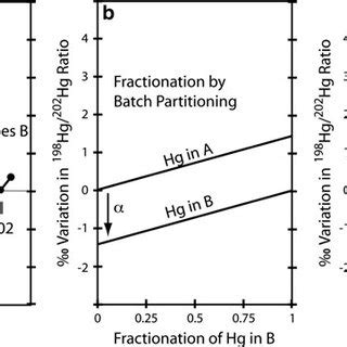 2 The elements that have stable isotope variations useful for... | Download Scientific Diagram