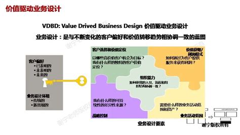 （15万字图文）解读华为集成产品开发ipd之市场管理流程（mm流程）华为市场管理流程指南 Csdn博客