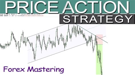 The Ultimate Forex Price Action Scalping Strategy Price Action