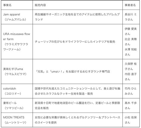 Squareの女性事業主を応援するプロジェクト「彼女たちの選択」個性豊かなビジネスを行う女性事業主が出店する「her Market」を8月24