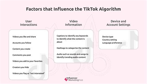 Understanding The Algorithm Behind Tiktoks Viral Content Imagerocket