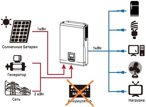 Инвертор гибридный 5000 Вт, 48 В + МППТ на 5 кВт, ISMPPT BFP 5000 ...