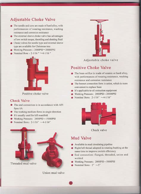 Adjustable Choke Valve Raymonds Supply Co Ltd