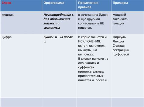 Орфограммы. Применение правила и примеры - презентация онлайн