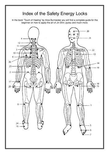 Jin Shin Jyutsu Self Help Jin Shin Jyutsu NZ Biology Facts Self