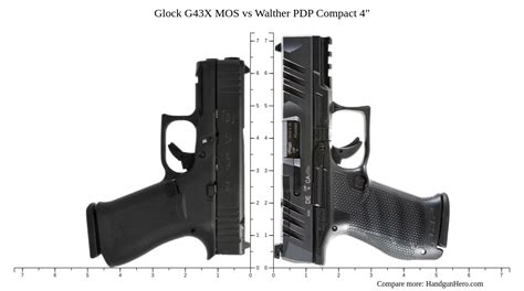 Sig Sauer P Xcompact Vs Walther Pdp Compact Vs Springfield