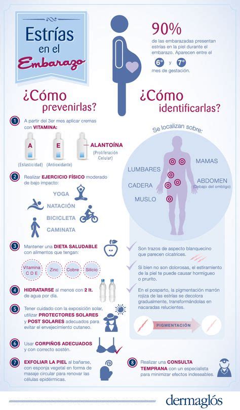 Consejos Para Prevenir Un Embarazo No Deseado