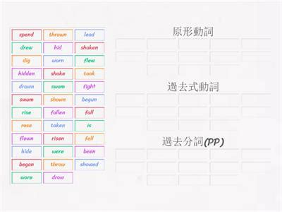 Wordwall - Teaching resources