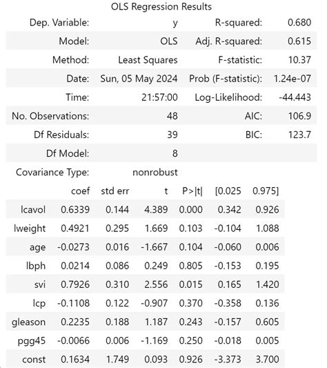 Pandas How To Access The Coefficient And Std Error In The Statsmodels