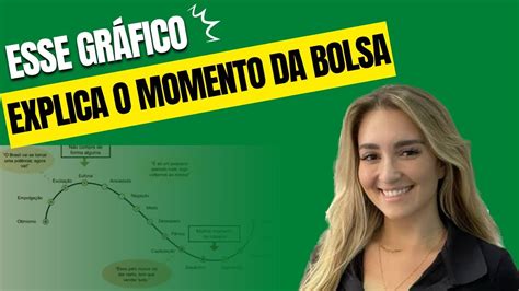 N O Invista Na Bolsa Antes De Ver Esse Gr Fico Louise Barsi Explica