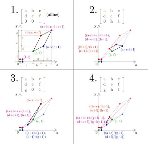 Matrix Mathematics » TAJASSUS