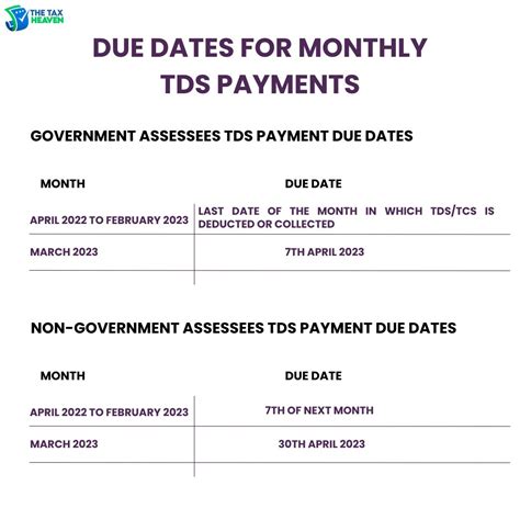 Never Miss Your Itr Filing Deadline File By Fy 2022 23 Ay 2023 24