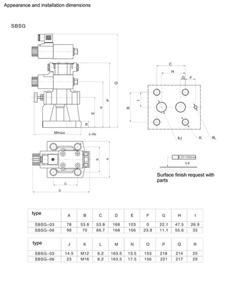 Sbsg Series Low Noise Solenoid Control Relief Valves Ningbo Histar