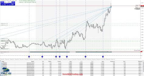 Forex Trend Master Indicator With Buysell Alerts Mt4