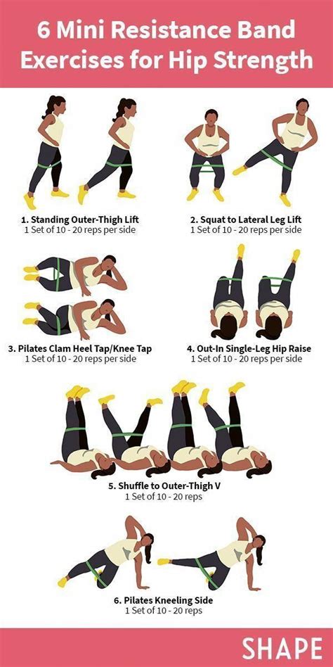 Hip Strengthening Exercises With Theraband Deals Farmhouse