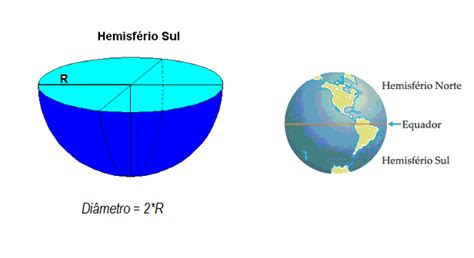 Superfície De Um Desses Globos - 33. A figura abaixo representa um hemisfério. Qual é a área da ...